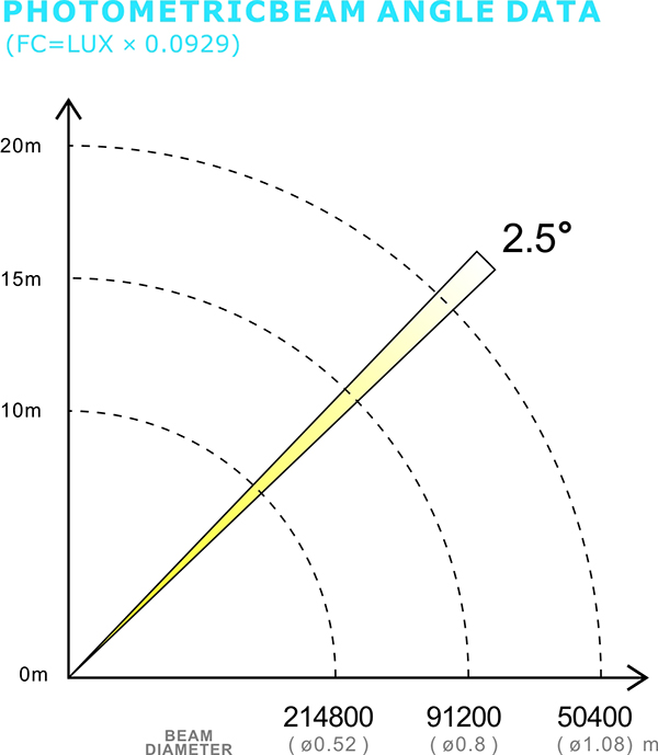 PHOTOMETRIC BEAM ANGLE DATA-130.jpg